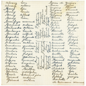 Rhisnes balle pelote - liste des membres 1934-1